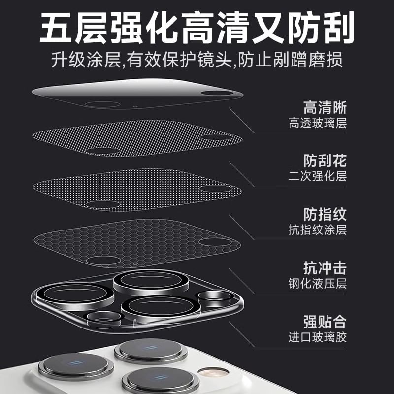 Glass Protector Lens Tempered