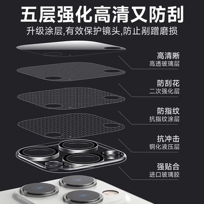 Glass Protector Lens Tempered